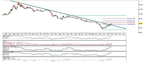 Biểu đồ kỹ thuật chỉ số HNX Index (theo ngày). Biểu đồ kỹ thuật chỉ số HNX Index (theo ngày).