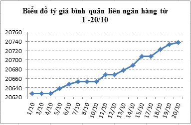 Nguồn: SBV/GAFIN Nguồn: SBV/GAFIN