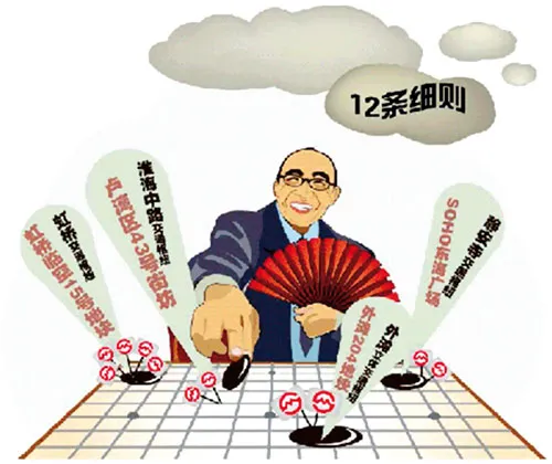 Soho China “xí chỗ” những lô đất vàng ở thành phố thương mại Thượng Hải. Soho China “xí chỗ” những lô đất vàng ở thành phố thương mại Thượng Hải.