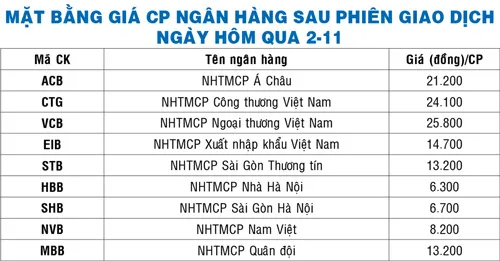 MBB xứng danh cổ phiếu “vua” ảnh 2 MBB xứng danh cổ phiếu “vua” ảnh 2