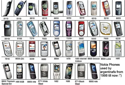 Những chiếc Nokia đã đồng hành với hàng trăm triệu người, nay sắp đi vào dĩ vãng.