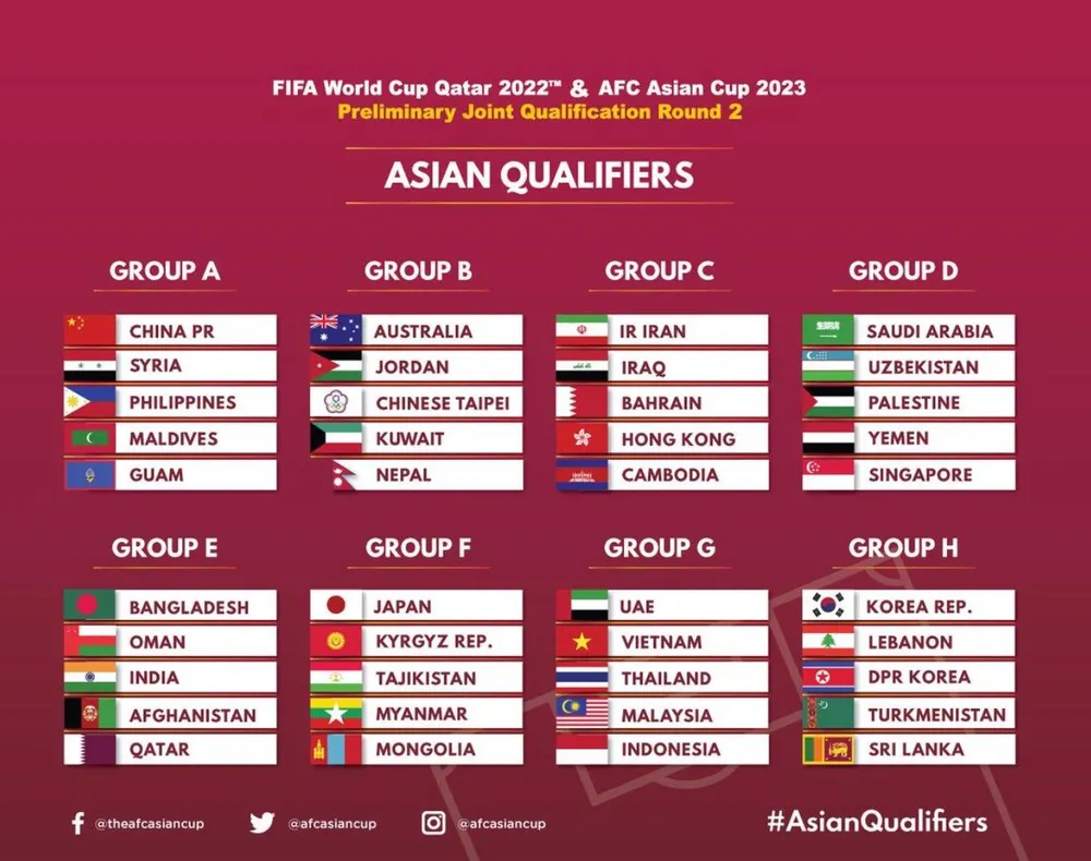 Trang chủ FIFA đánh giá bảng đấu của Việt Nam đáng xem nhất ảnh 1 Trang chủ FIFA đánh giá bảng đấu của Việt Nam đáng xem nhất ảnh 1