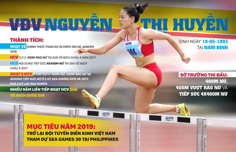 Nguyễn Thị Huyền trở lại đường đua 400m rào nữ. Infographic: HỮU VI; Ảnh: DŨNG PHƯƠNG