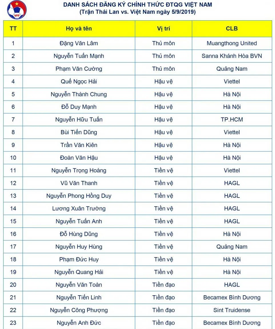 HLV Park Hang-seo chốt danh sách 23 cầu thủ ảnh 1