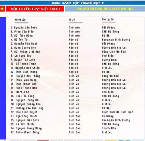 U22 Việt Nam định hình bộ khung cho SEA Games 2019 ảnh 3