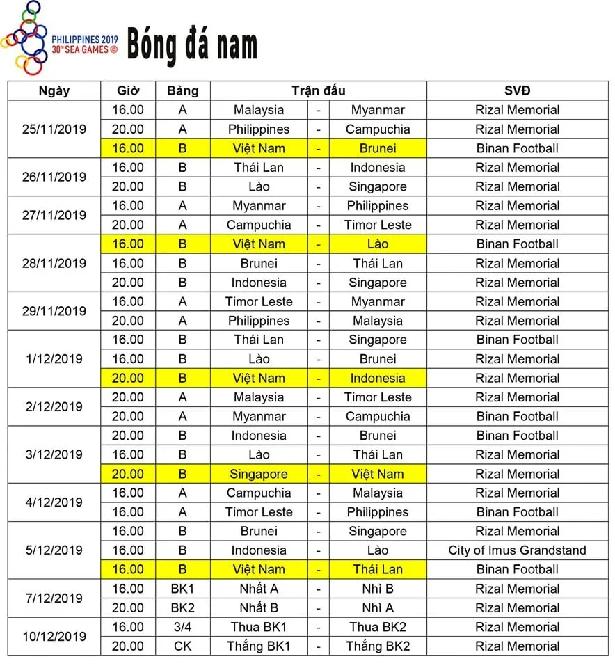 U22 Việt Nam có lịch thi đấu thuận lợi tại SEA Games 2019 ảnh 2