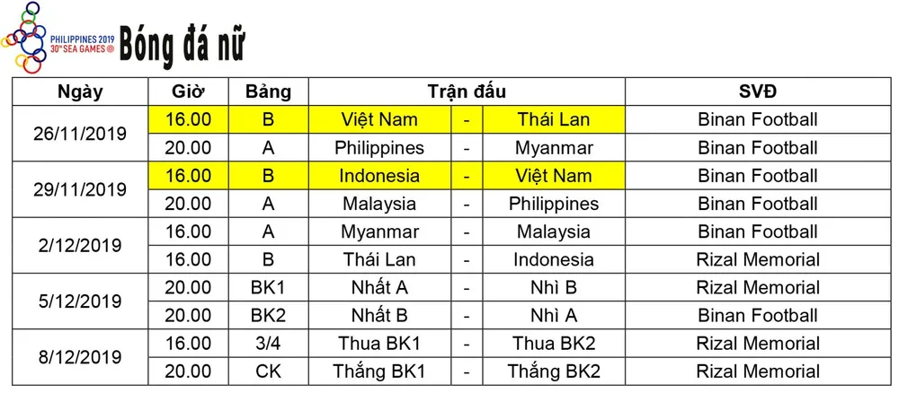 U22 Việt Nam có lịch thi đấu thuận lợi tại SEA Games 2019 ảnh 3