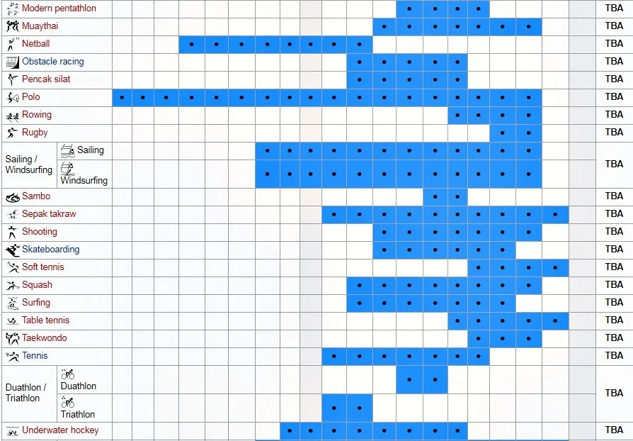 Lịch thi đấu SEA Games 30 ảnh 3