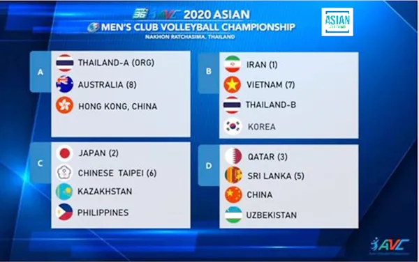 Cúp các CLB nam châu Á 2020: Thái Lan hoãn giải vì sợ bùng phát dịch Covid-19 ảnh 1