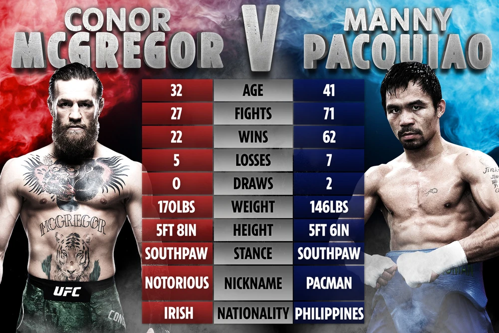 Ảnh so sánh thành tích giữa Pacquiao và McGregor