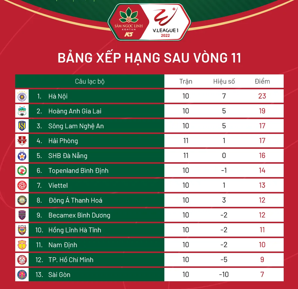 Lịch thi đấu vòng 12 V-League 2022 ảnh 2