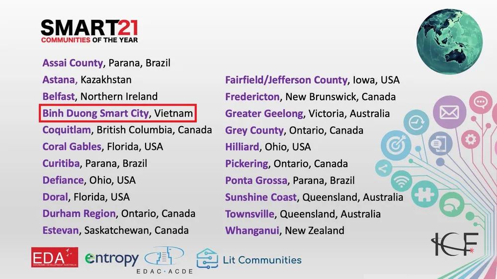 Danh sách 21 thành phố được ICF công nhận Smart21 năm 2023 Danh sách 21 thành phố được ICF công nhận Smart21 năm 2023