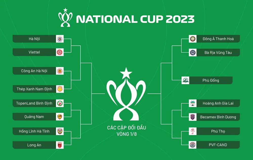 Lịch thi đấu vòng 1/8 Lịch thi đấu vòng 1/8