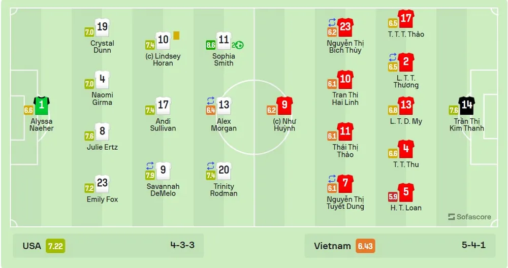 Đội hình xuất phát của hai đội