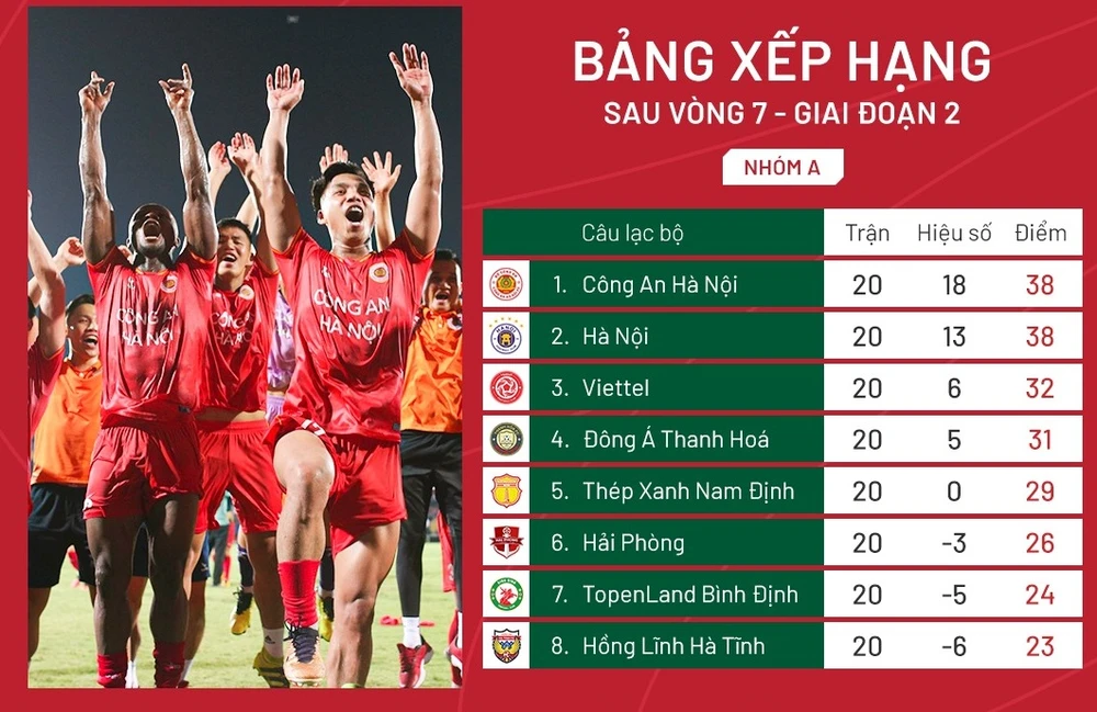 Bảng xếp hạng chung cuộc V-League 2023