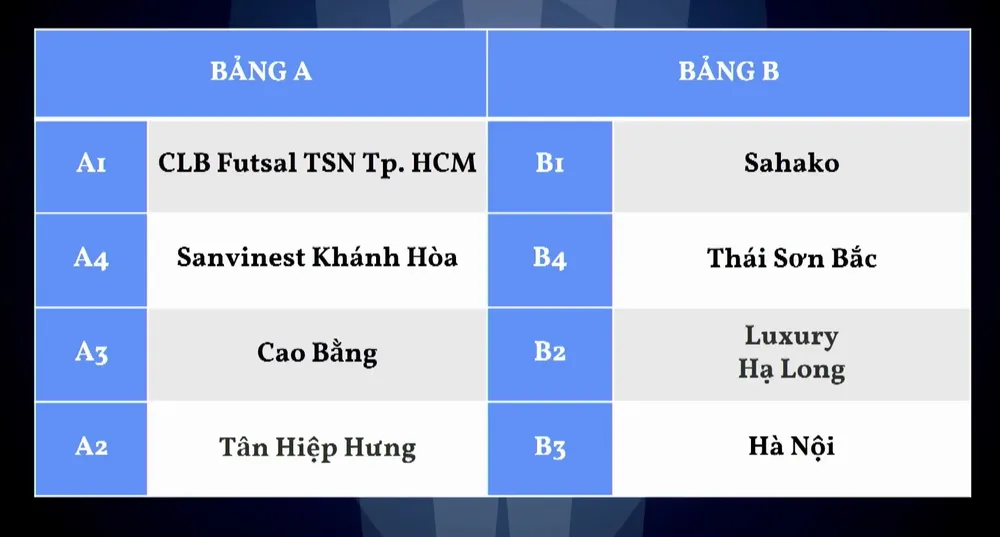 Kết quả bốc thăm