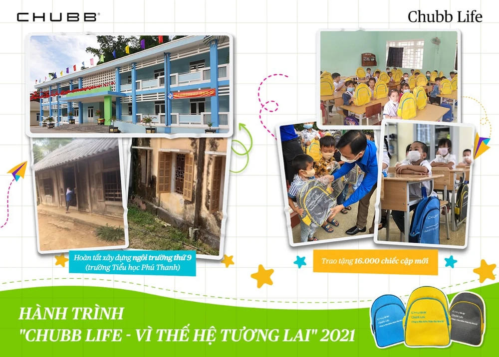 Chuyến hành trình “Chubb Life - Vì thế hệ tương lai” 2021 có nhiều hoạt động ý nghĩa