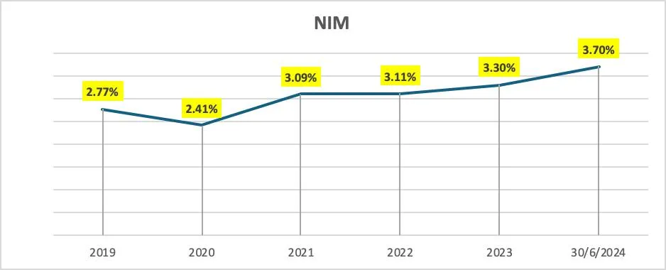 Nguồn BCTC Nam A Bank HÌNH 3 NAM Á.jpg