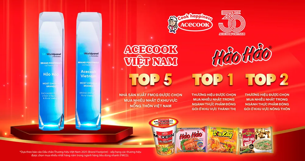 Acecook Việt Nam và Hảo Hảo – Giữ vững vị trí Top những thương hiệu FMCG được chọn mua nhiều nhất