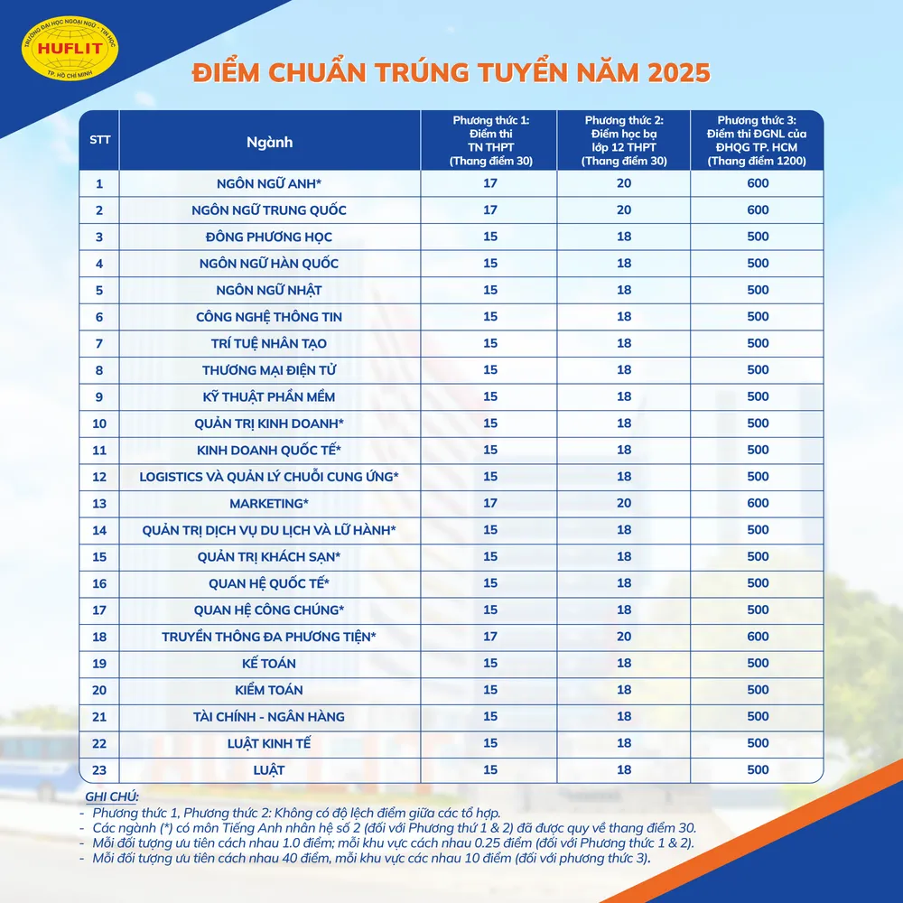 ok- BANNER ĐIỂM TRÚNG TUYỂN XÉT ĐIỂM THI PTTH - 2025 (cap nhat 22_8)-02.png