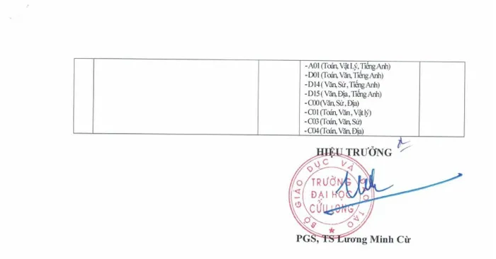 Điểm chuẩn phương thức xét tuyển học bạ. Ảnh: NTCC Điểm chuẩn phương thức xét tuyển học bạ. Ảnh: NTCC