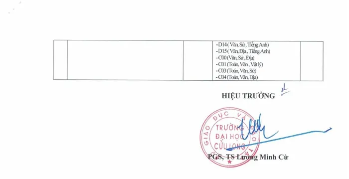 Điểm chuẩn phương thức xét điểm thi tốt nghiệp trung học phổ thông. Ảnh: NTCC Điểm chuẩn phương thức xét điểm thi tốt nghiệp trung học phổ thông. Ảnh: NTCC