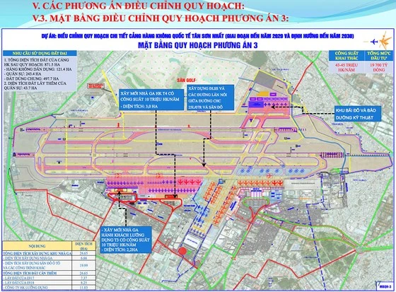 Thủ tướng quyết định mở rộng sân bay Tân Sơn Nhất về phía Nam