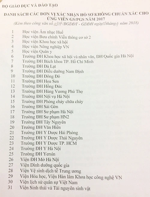 Công bố 31 đơn vị xác nhận hồ sơ không chuẩn xác cho ứng viên GS, PGS 2017 ảnh 1 Công bố 31 đơn vị xác nhận hồ sơ không chuẩn xác cho ứng viên GS, PGS 2017 ảnh 1