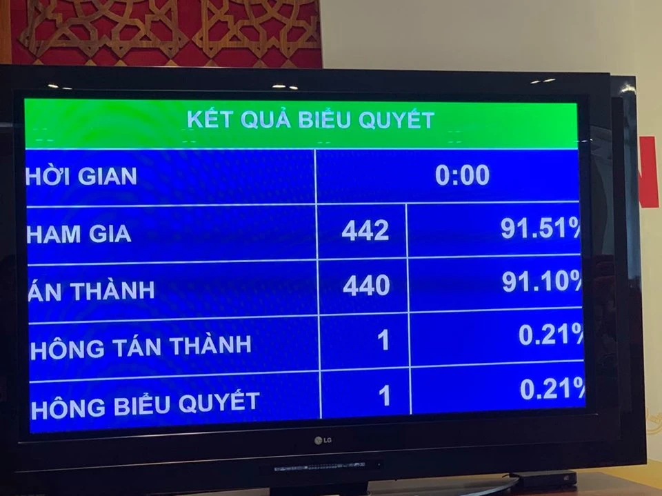 Quốc hội biểu quyết thông qua nghị quyết về Chương trình giám sát của Quốc hội năm 2021