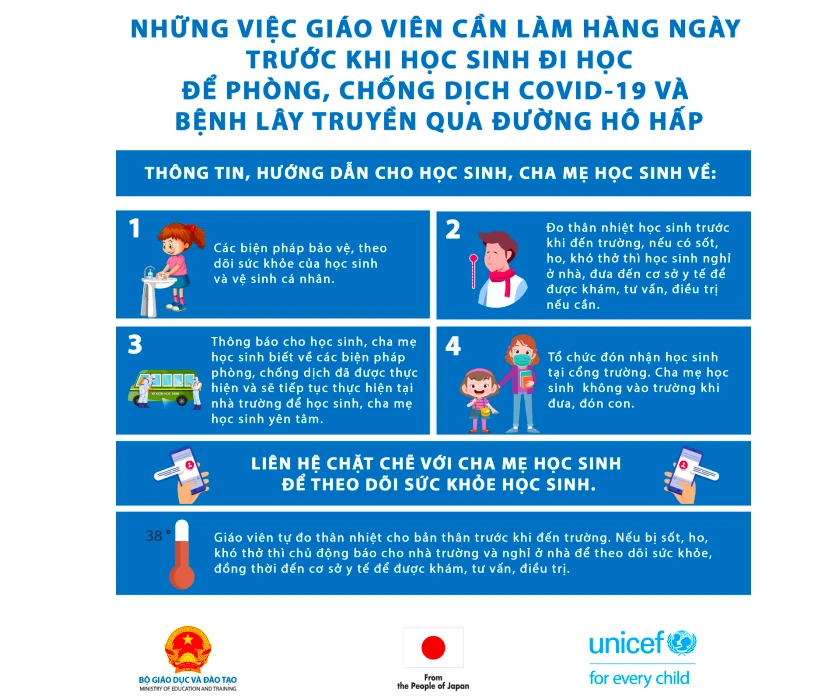 Bộ GD-ĐT phê duyệt bộ tài liệu truyền thông về phòng, chống dịch Covid-19 dùng trong trường học ảnh 1 Bộ GD-ĐT phê duyệt bộ tài liệu truyền thông về phòng, chống dịch Covid-19 dùng trong trường học ảnh 1