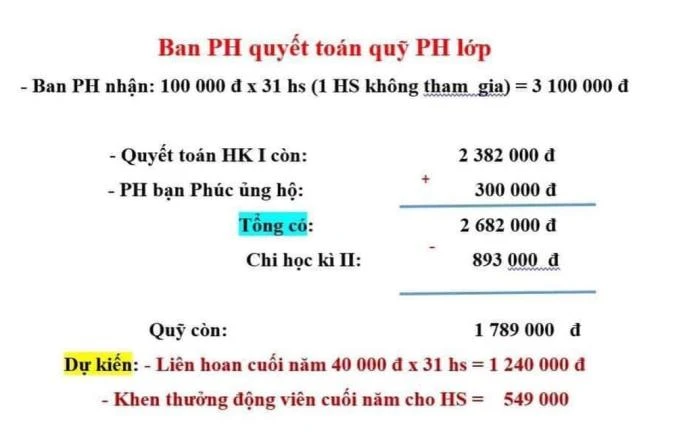 Bảng chi phí về liên hoan cuối năm của lớp 1C được phụ huynh công bố