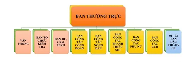Các ban tham mưu giúp việc Ủy ban MTTQ Việt Nam cấp tỉnh 3.jpg