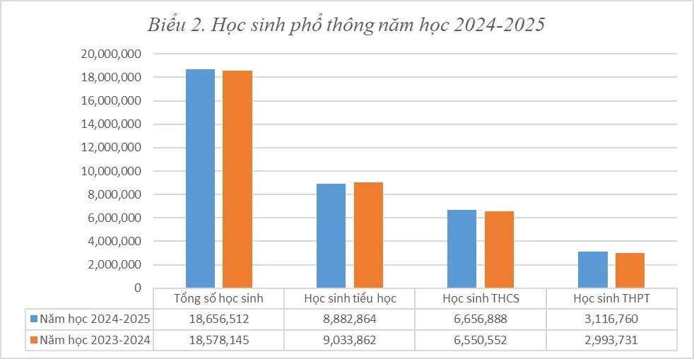 Số lượng học sinh phổ thông năm học 2024-2025 Trận mưa lũ ở Sơn La đêm 26-7.png