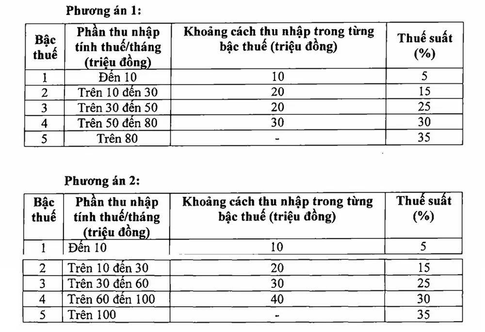 2 phương án sửa đổi biểu thuế thu nhập cá nhân ck.jpg