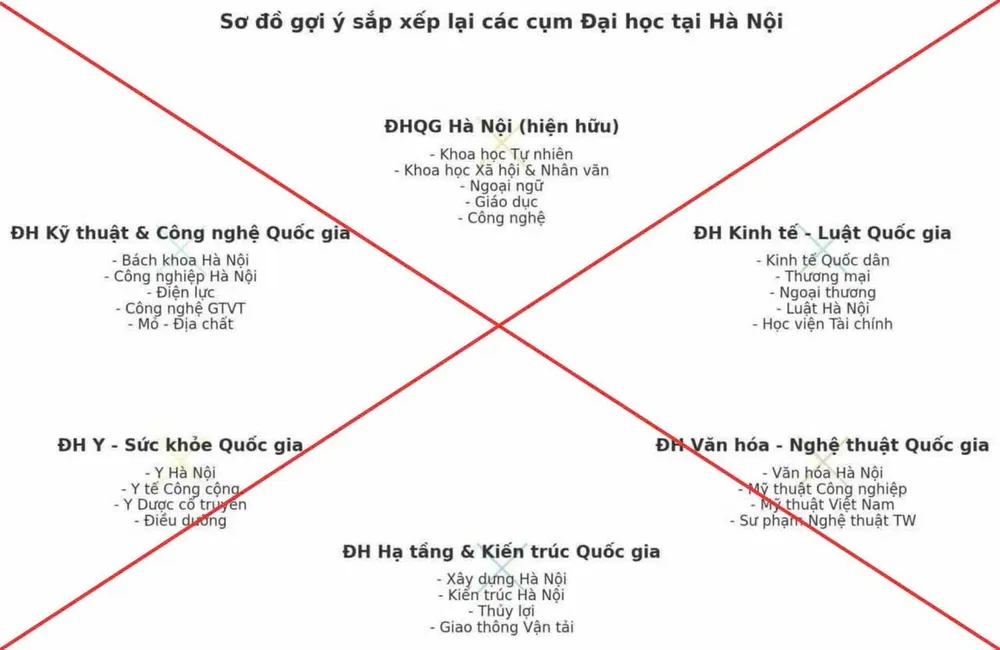 Bộ GD-ĐT cảnh báo thông tin không đúng về sắp xếp các cơ sở giáo dục đại học sap-nhapjpg-1758804569522.jpg