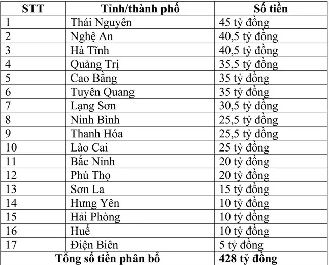 Danh sách phân bổ tiền ủng hộ 1.jpg