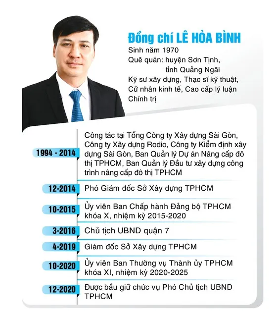 Đồng chí Phan Thị Thắng và Lê Hòa Bình nhận quyết định phê chuẩn chức vụ Phó Chủ tịch UBND TPHCM ảnh 5 Đồng chí Phan Thị Thắng và Lê Hòa Bình nhận quyết định phê chuẩn chức vụ Phó Chủ tịch UBND TPHCM ảnh 5