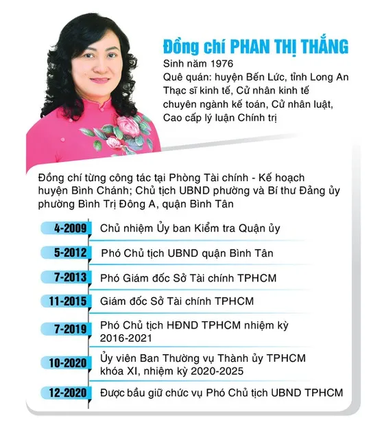 Đồng chí Phan Thị Thắng và Lê Hòa Bình nhận quyết định phê chuẩn chức vụ Phó Chủ tịch UBND TPHCM ảnh 4 Đồng chí Phan Thị Thắng và Lê Hòa Bình nhận quyết định phê chuẩn chức vụ Phó Chủ tịch UBND TPHCM ảnh 4