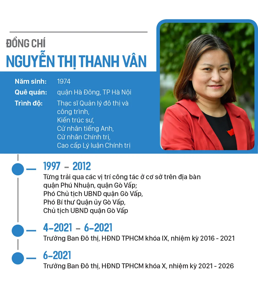 Đồng chí Nguyễn Thị Lệ tái đắc cử Chủ tịch HĐND TPHCM khóa X ảnh 8 Đồng chí Nguyễn Thị Lệ tái đắc cử Chủ tịch HĐND TPHCM khóa X ảnh 8