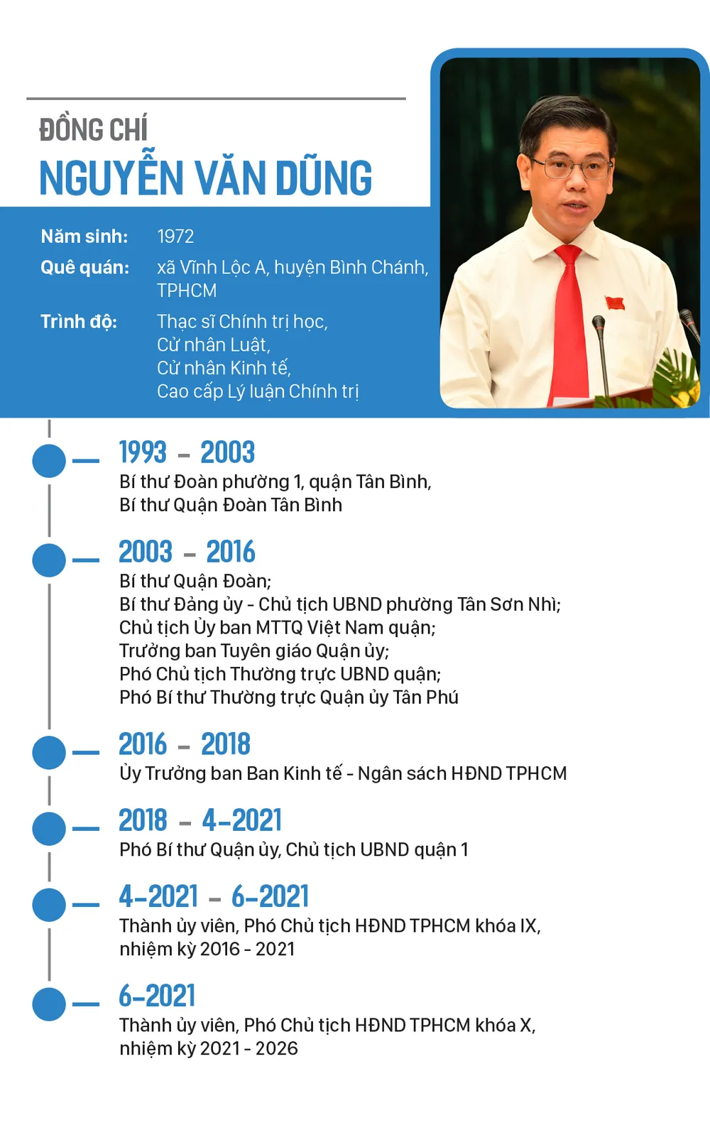 Đồng chí Nguyễn Thị Lệ tái đắc cử Chủ tịch HĐND TPHCM khóa X ảnh 5 Đồng chí Nguyễn Thị Lệ tái đắc cử Chủ tịch HĐND TPHCM khóa X ảnh 5