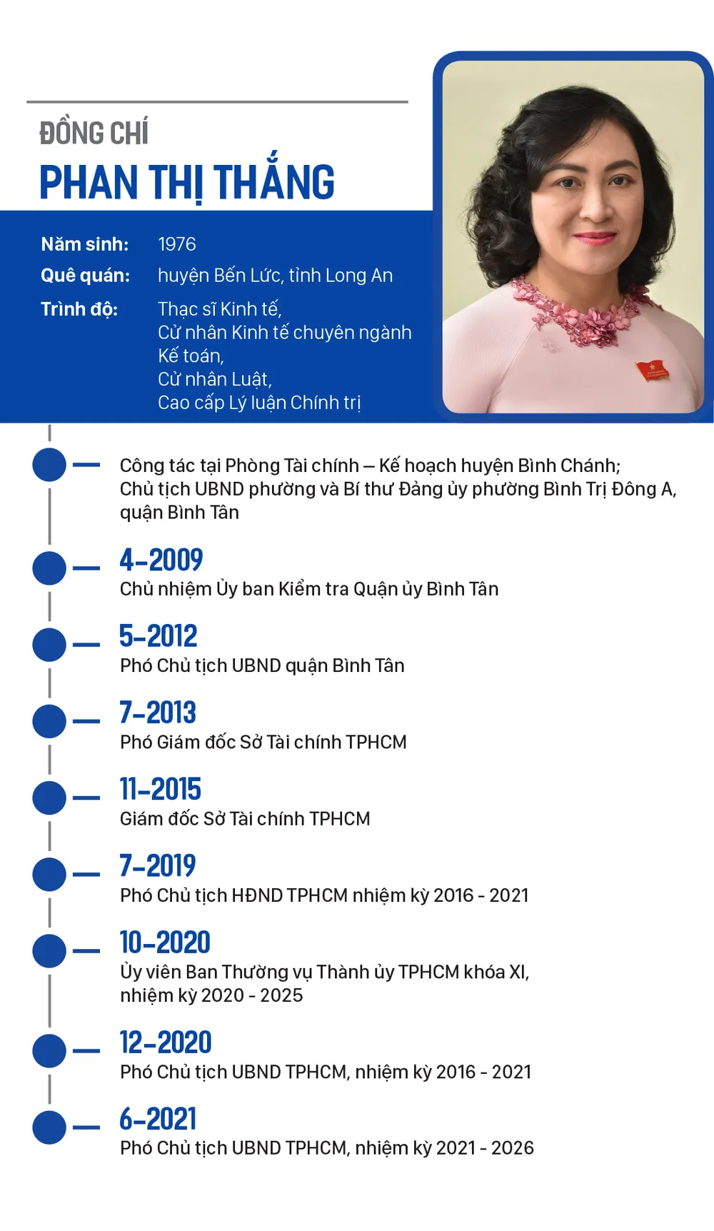 Đồng chí Nguyễn Thành Phong tái đắc cử Chủ tịch UBND TPHCM ảnh 6