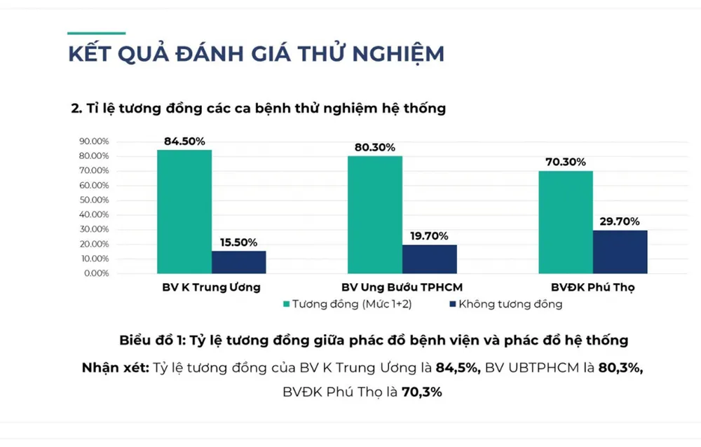 Sử dụng trí tuệ nhân tạo để điều trị bệnh ung thư là xu hướng tất yếu ảnh 3