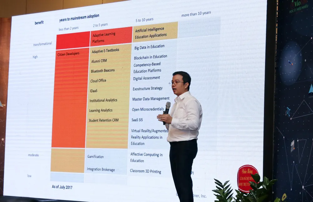 Ra mắt hệ thống học tập trực tuyến ứng dụng trí tuệ nhân tạo đầu tiên tại Việt Nam ảnh 1