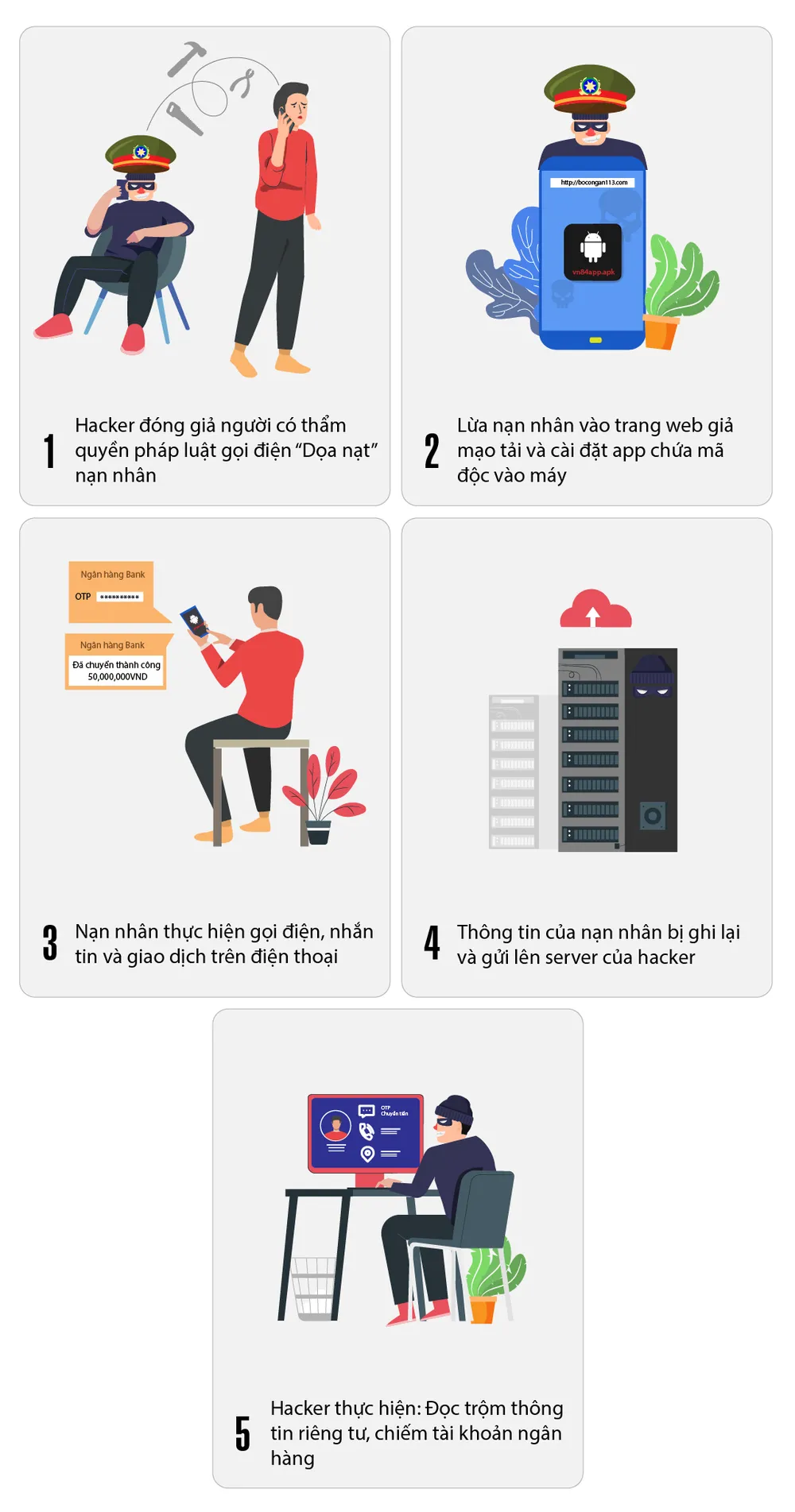 Cảnh báo hệ thống gián điệp VN84App tấn công người dùng Việt Nam ảnh 2