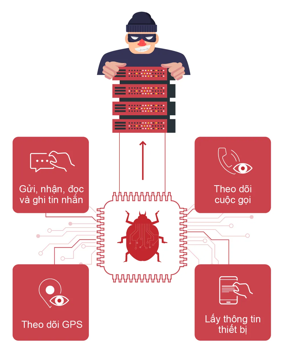 Cảnh báo hệ thống gián điệp VN84App tấn công người dùng Việt Nam ảnh 1