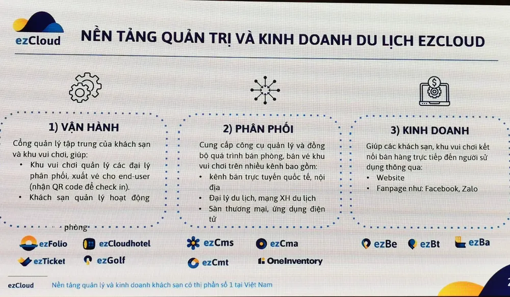Ra mắt nền tảng quản trị và kinh doanh du lịch ezCloud ảnh 2