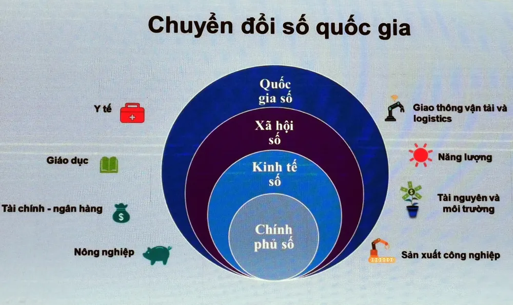 Chuyển đổi số quốc gia: Mỗi doanh nghiệp và tổ chức cần xây dựng kịch bản riêng ảnh 2