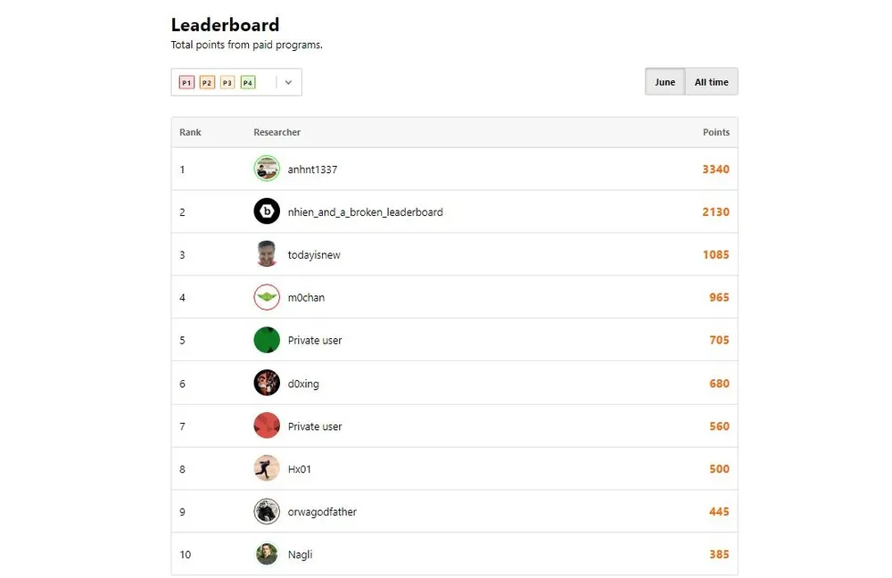 Chuyên gia của Viettel đứng đầu bảng xếp hạng bảo mật toàn cầu ảnh 2