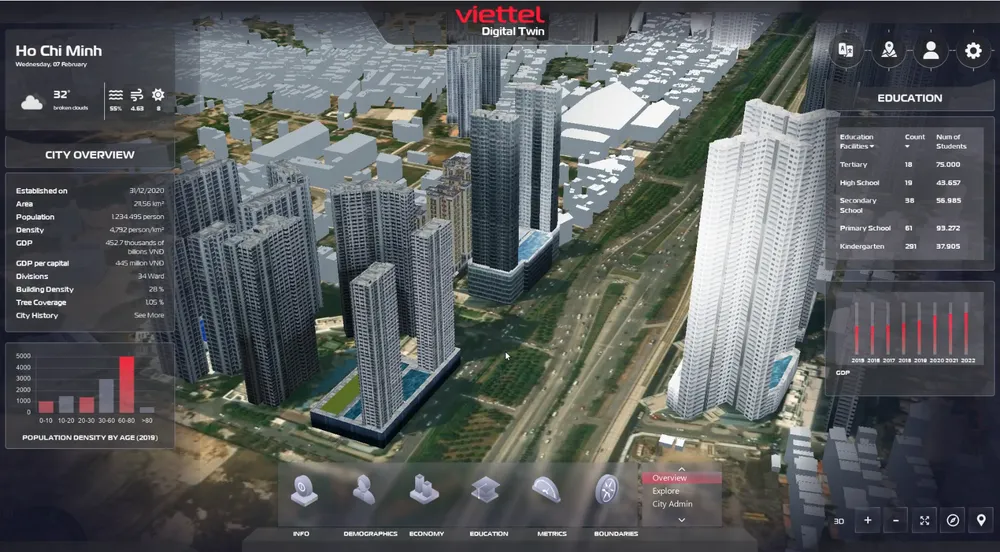 Mô phỏng nền tảng bản sao số VSDT Platform của Viettel Mô phỏng nền tảng bản sao số VSDT Platform của Viettel