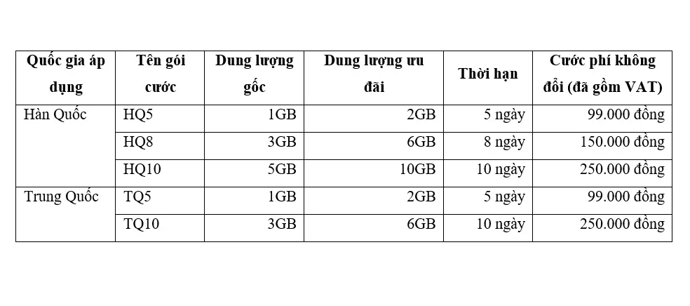 5 gói cước ưu đãi cụ thể của Viettel 5 gói cước ưu đãi cụ thể của Viettel